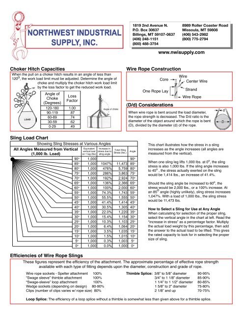 Wire Rope Sling Load Charts