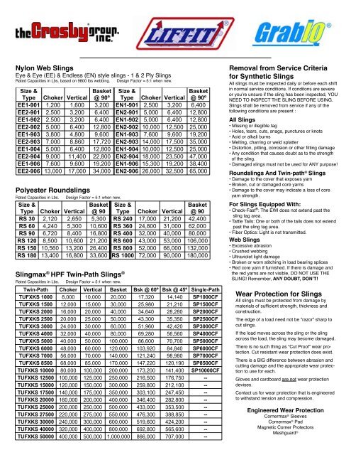 Wire Rope Sling Load Chart