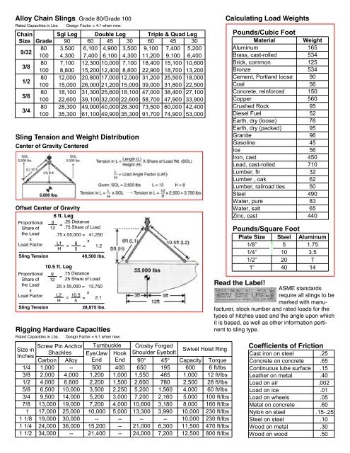 Chain Sling Chart