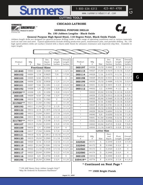 Size 5/8 2 Rotary Hex Punch Max Length Of Cut 3/4-66140 Size 5/8 2 Rotary Hex Punch Max Length Of Cut 3/4-66140