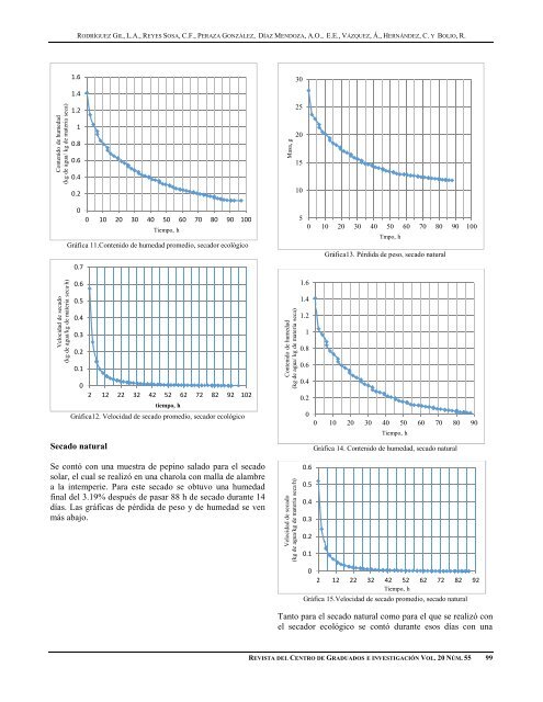 REVISTA DEL CENTRO DE GRADUADOS E INVESTIGACIÓN