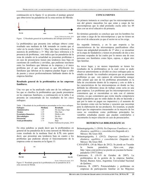 REVISTA DEL CENTRO DE GRADUADOS E INVESTIGACIÓN