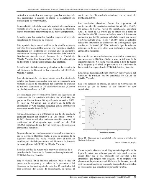 REVISTA DEL CENTRO DE GRADUADOS E INVESTIGACIÓN