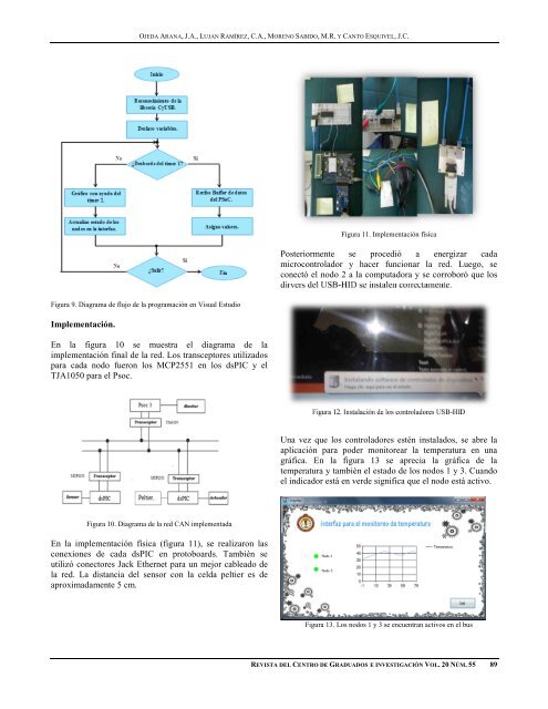 REVISTA DEL CENTRO DE GRADUADOS E INVESTIGACIÓN