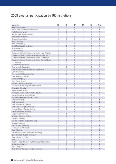 49th Annual Report (2007-2008) - Commonwealth Scholarship ...