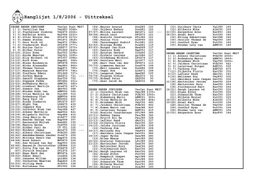 Ranglijst 1/11/2006 - Uittreksel