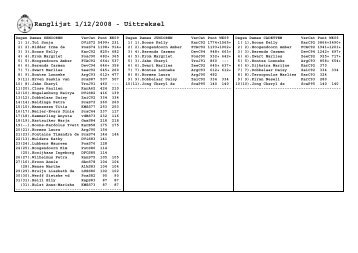 Ranglijst 1/12/2008 - Uittreksel