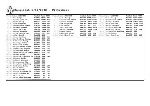 Ranglijst 1/12/2008 - Uittreksel