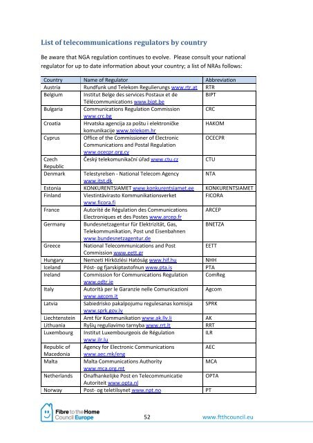 FTTH Business Guide - AWT.be