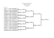 Nederlandse Kampioenschappen 2001 Degen Dames Senioren ...