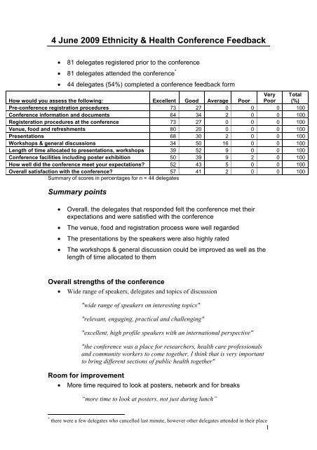 Summary From Conference Feedback Forms Pdf 15kb