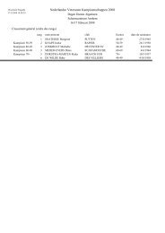 Nederlandse Veteranen Kampioenschappen 2008