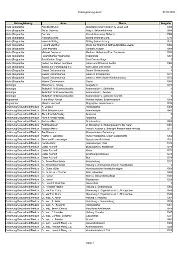 05.05.2003 Katalogisierung-Autor Seite 1 Katalogisierung Autor ...