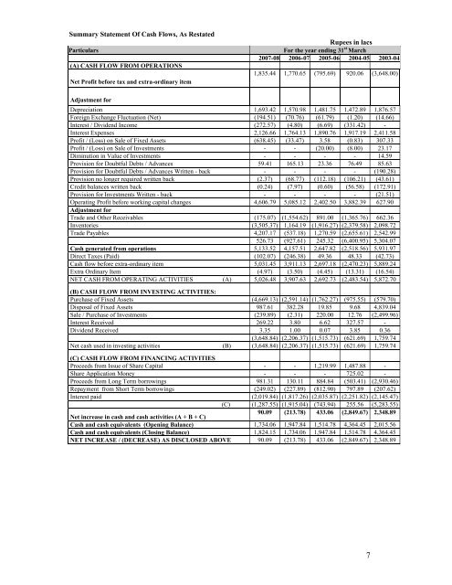 FUTURA POLYESTERS LIMITED - IDBI Capital