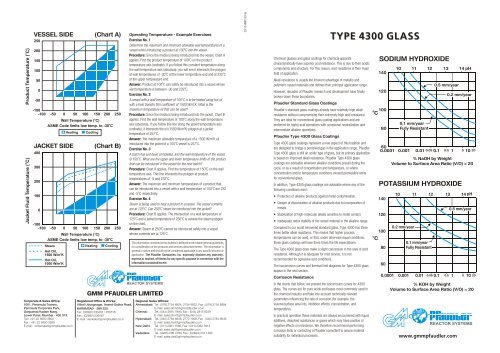 Type 4300 Catalogue - GMM Pfaudler Ltd