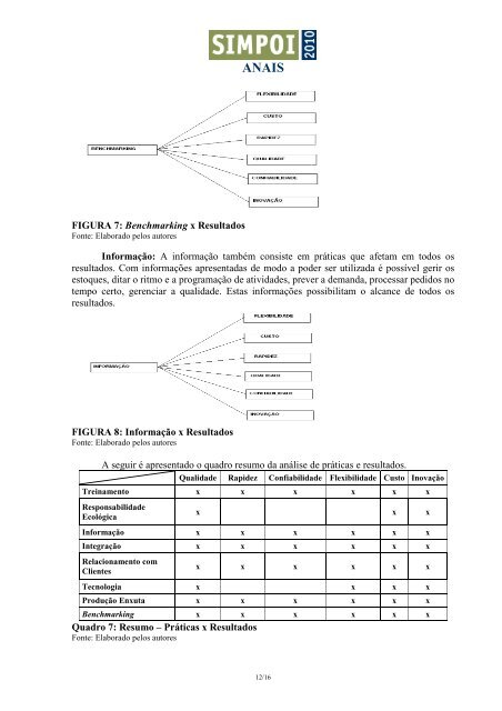 O QUE GERA COMPETITIVIDADE ÃS ORGANIZAÃÃES ... - Simpoi