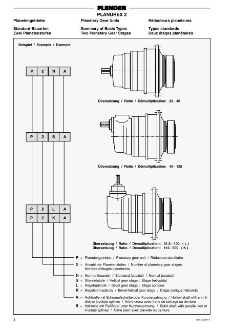 PLANUREXÂ® 2