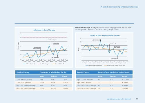 A guide to commissioning cardiac surgical services - NHS ...