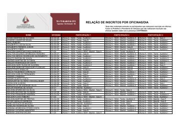 RELAÃÃO DE INSCRITOS POR OFICINAS/DIA