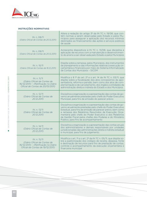 organograma tcemg - Tribunal de Contas do Estado de Minas Gerais