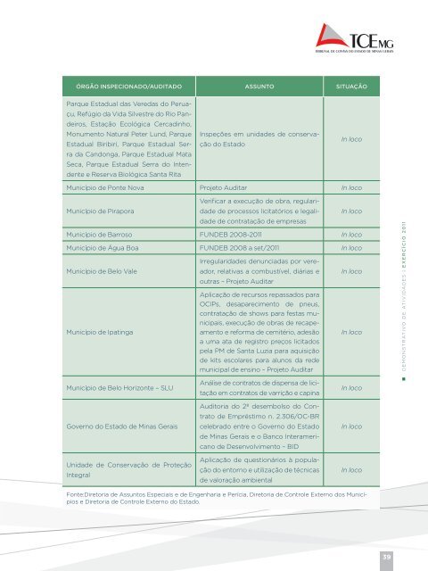 organograma tcemg - Tribunal de Contas do Estado de Minas Gerais