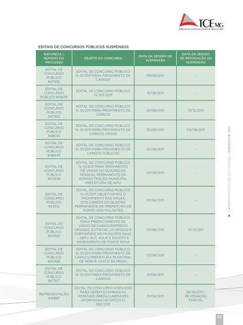 organograma tcemg - Tribunal de Contas do Estado de Minas Gerais