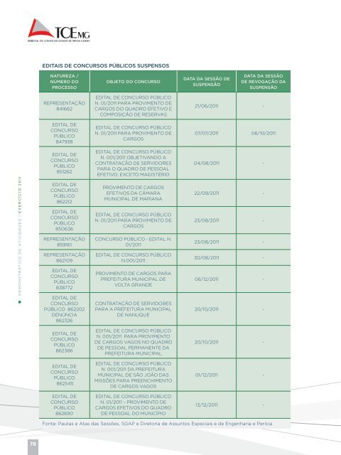 organograma tcemg - Tribunal de Contas do Estado de Minas Gerais