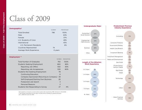 MBA CAreer report 2009 - Wharton MBA Career Management