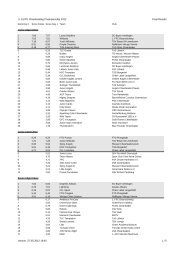 IX. ELITE Cheerleading Championship 2012 Final Results Version ...