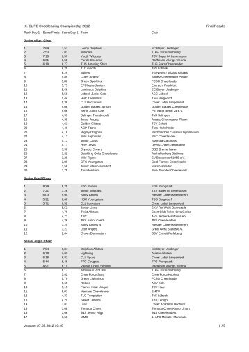 IX. ELITE Cheerleading Championship 2012 Final Results Version ...