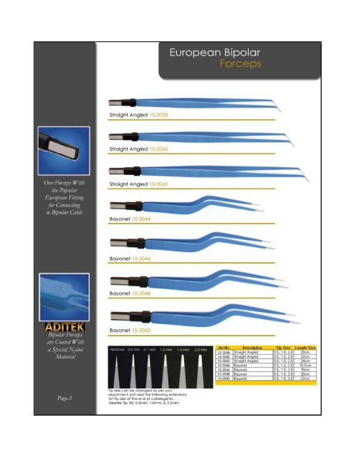 Electro surgical Instruments.pdf