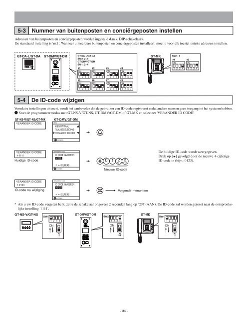 systeem installatie & bediening - Ccinv.be