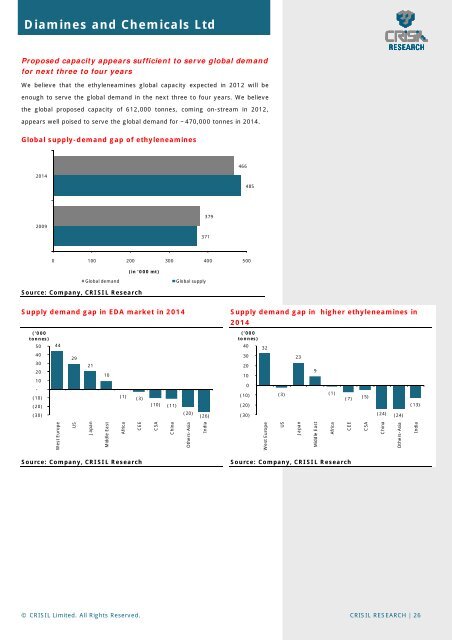 crisil report - Diamines And Chemicals Limited