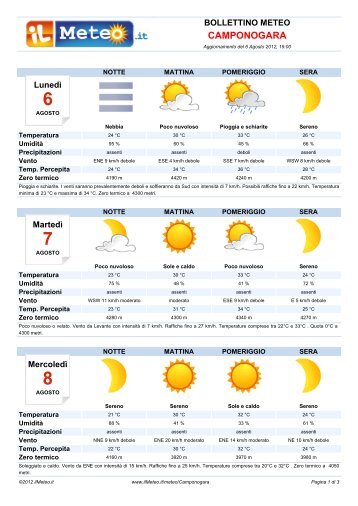 Bollettino Meteo Camponogara - ilmeteo.it