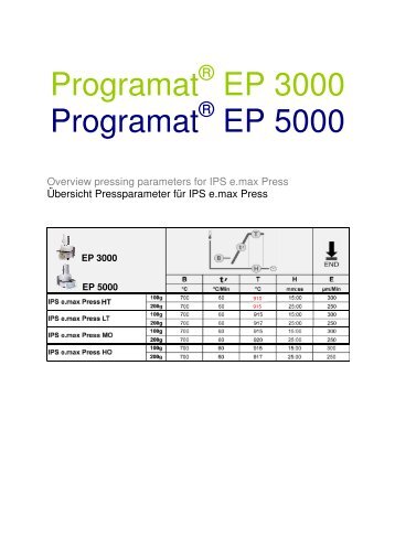 Programat EP 3000 Programat EP 5000