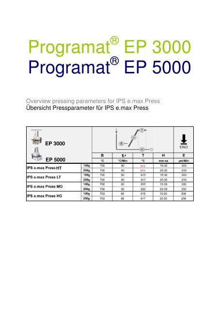 Programat EP 3000 Programat EP 5000