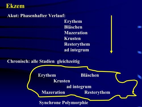 Ekzeme (Vortrag) - Derma-Hattingen