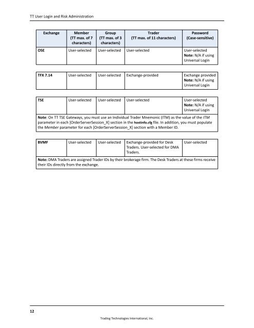 TT User Login and Risk Administration - Trading Technologies