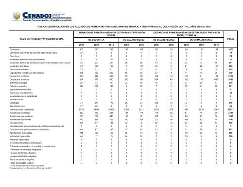 CENADOJ - Organismo Judicial