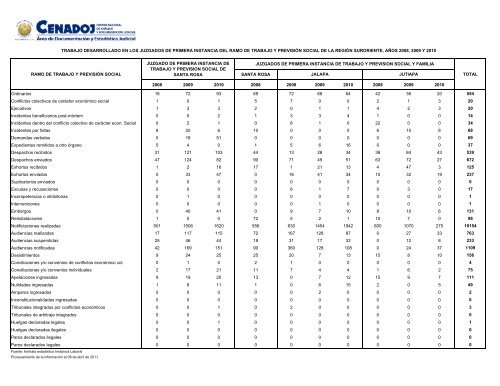 CENADOJ - Organismo Judicial