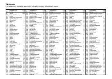 Download PDF-Datei (ca. 5,3 MB)