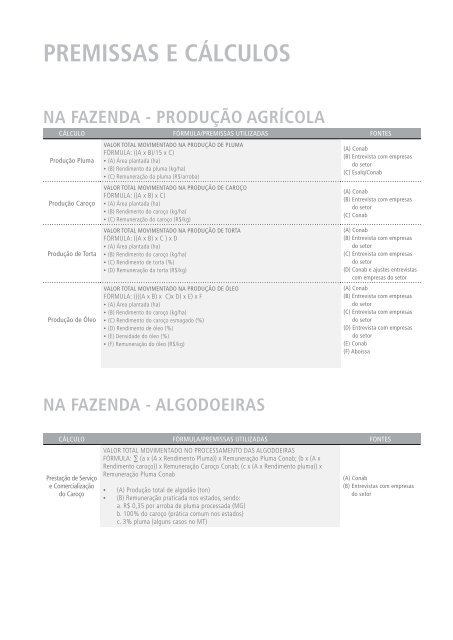 A Cadeia do AlgodÃ£o Brasileiro - Desafios e EstratÃ©gias - pdf - Abrapa