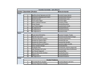 Fazendas e Produtores Licenciados BCI safra 2011-12.pdf - Abrapa