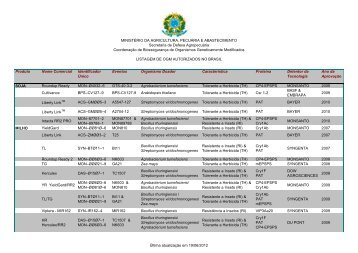 LISTAGEM DE OGM AUTORIZADOS NO BRASIL.pdf - Abrapa