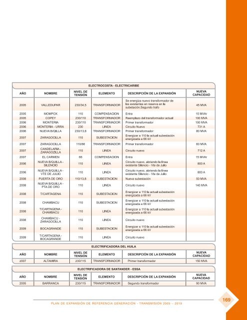 PLAN2 Mar 15.pmd - Unidad de PlaneaciÃ³n Minero EnergÃ©tica, UPME