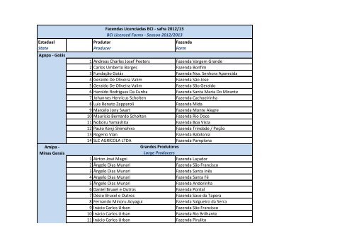 Fazendas licenciadas pela BCI na safra 2012/2013 - Abrapa