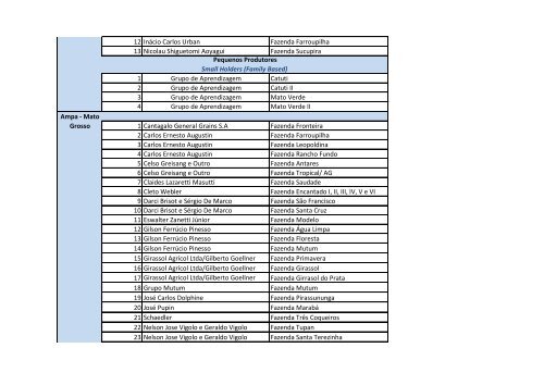 Fazendas licenciadas pela BCI na safra 2012/2013 - Abrapa