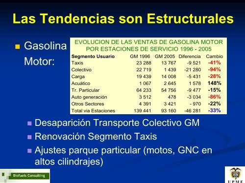 Biodiesel - Unidad de PlaneaciÃ³n Minero EnergÃ©tica, UPME