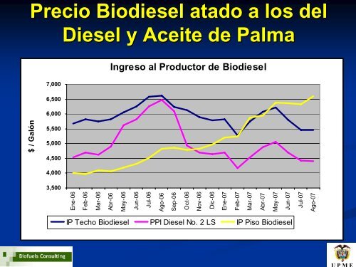 Biodiesel - Unidad de PlaneaciÃ³n Minero EnergÃ©tica, UPME