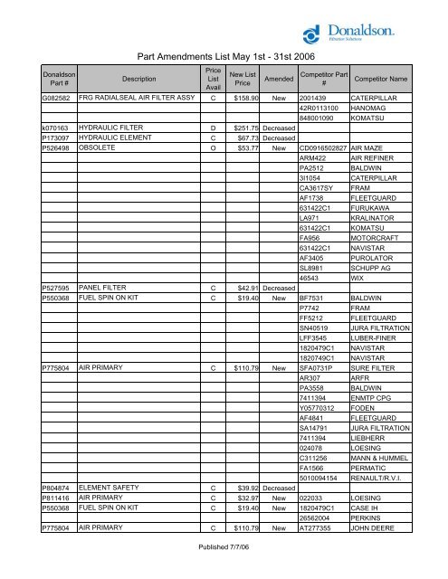 Part Amendments List May 1st - 31st 2006 - odms.net.au